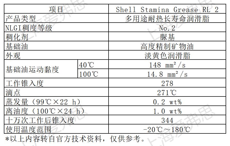 昭和壳牌 Shell Stamina Grease RL 2 多用途耐热长寿命润滑脂_昭和壳牌-上海爱弗思化工有限公司